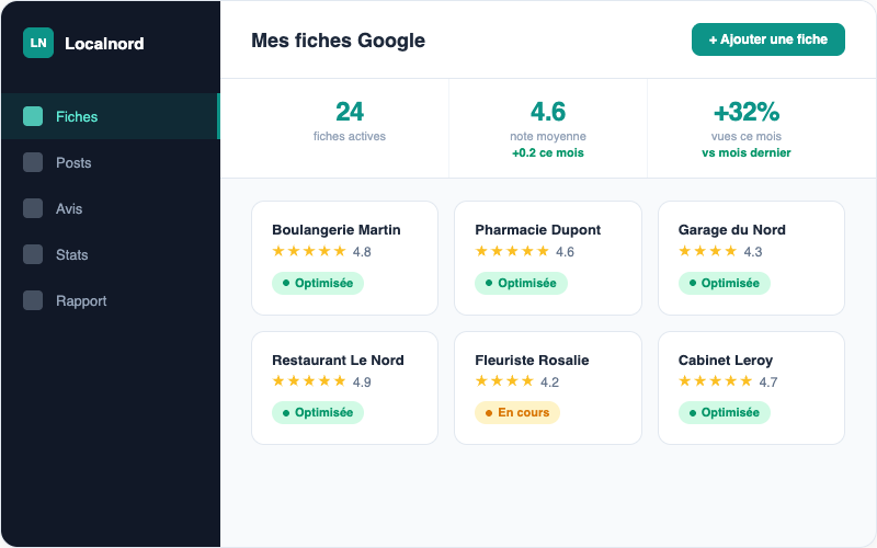 Dashboard Localnord : gestion de 24 fiches Google avec stats de performance