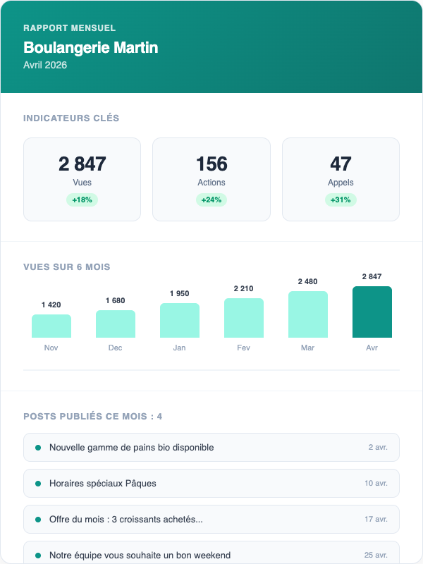 Rapport mensuel en marque blanche : KPIs, graphiques et posts publi&eacute;s